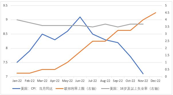 私募基金新年展望,私募基金宏观策略