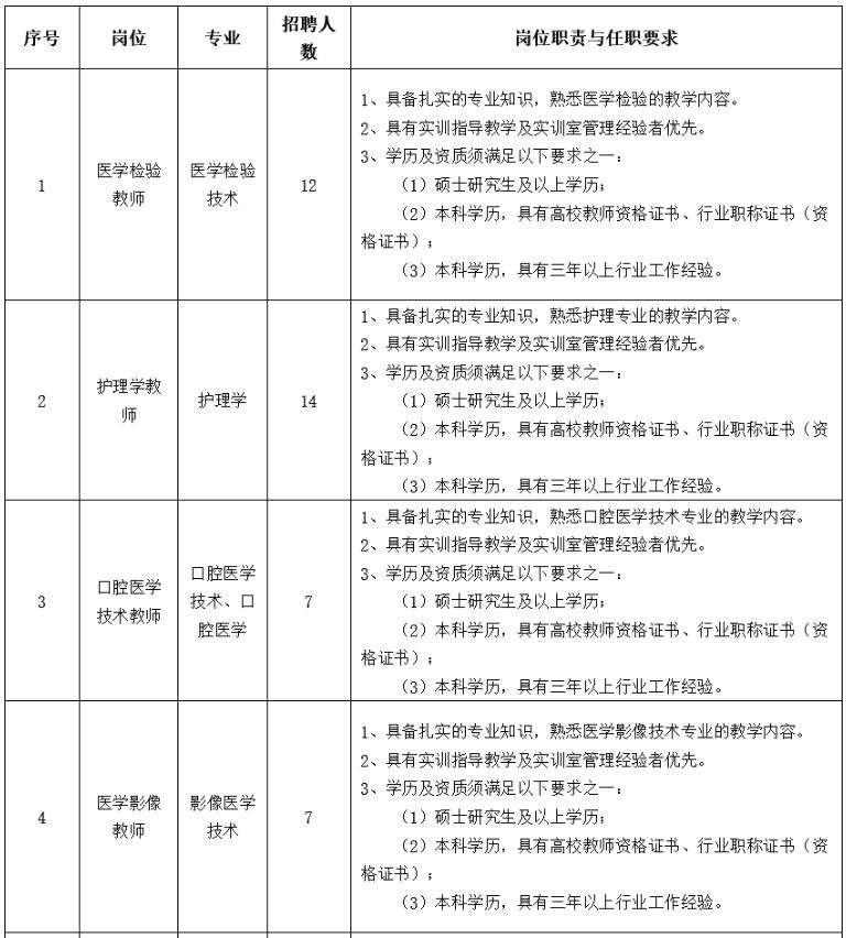 西安海棠学院招聘信息,西安海棠职业学院招聘公告