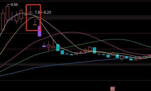 期货k线组合24种经典图解,双k线组合图解