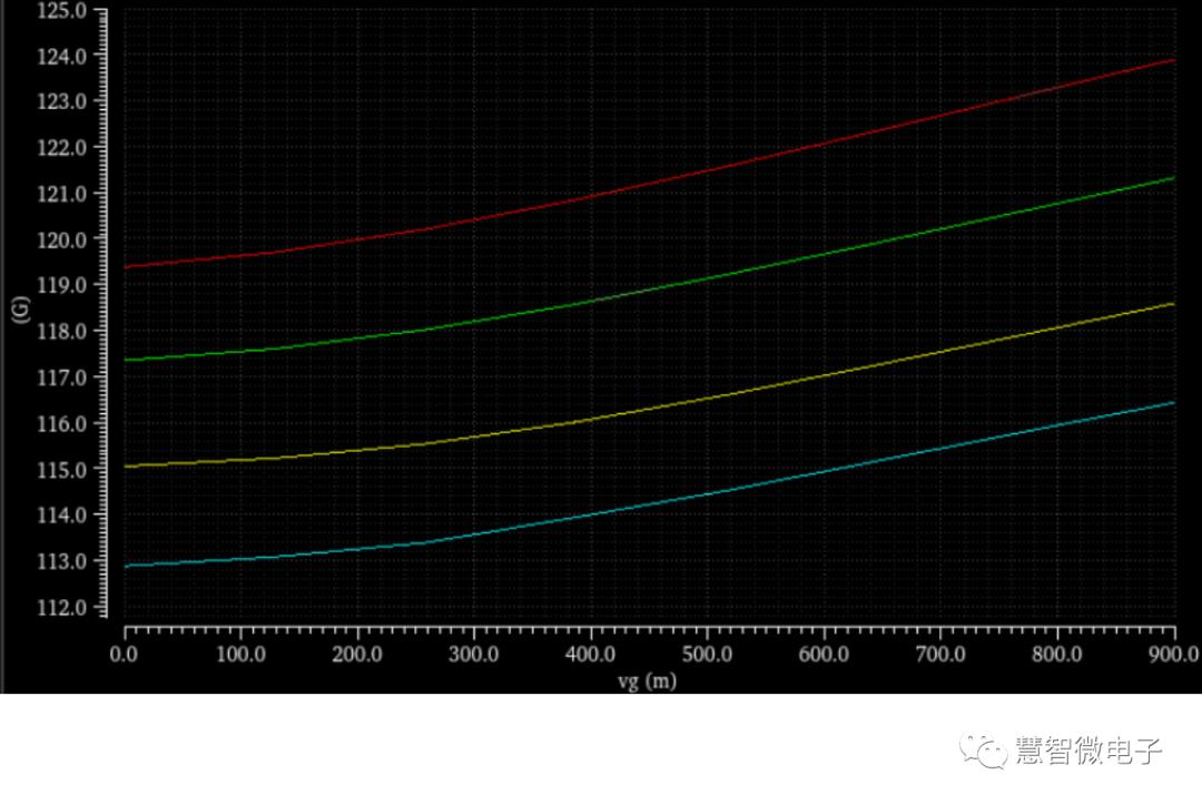为什么功放有电流声,功放的高频自激现象