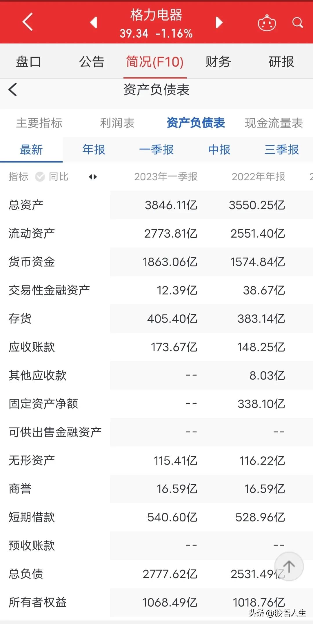 高瓴资本格力电器累计分红,高瓴资本入股格力电器股价