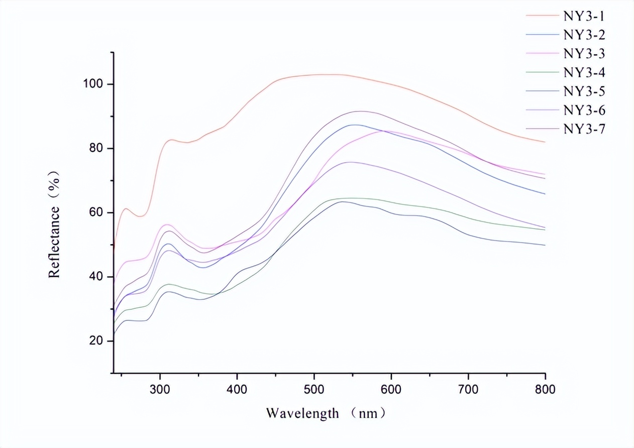 金色染色珍珠的鉴别方法,海水珍珠akoya鉴别方法