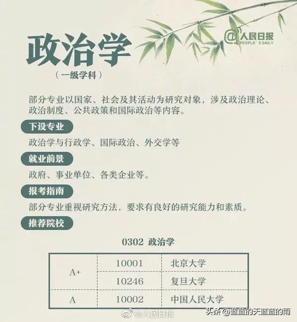 人民日报权威解读热门大学专业:计算机类、航空航天类、金融学…