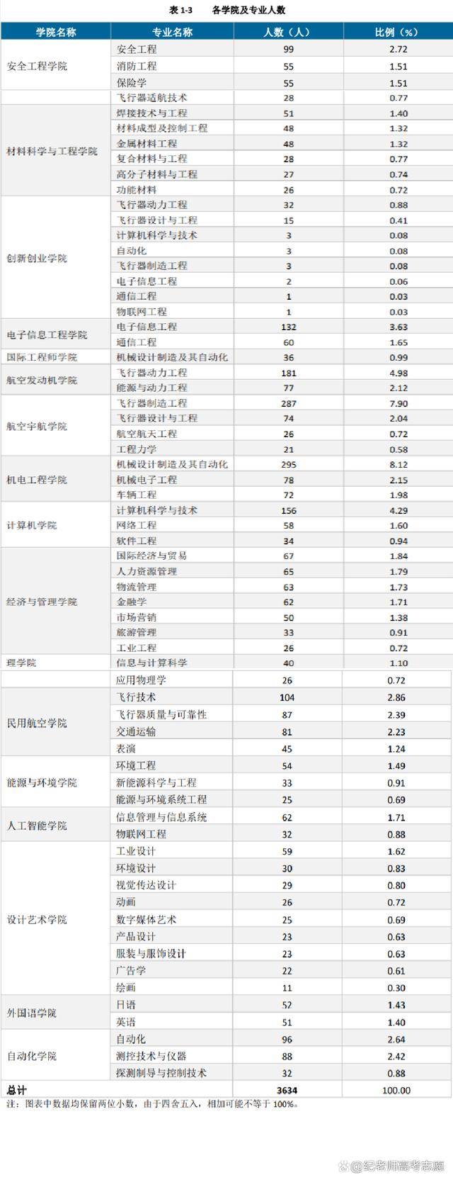 沈阳航空航天大学毕业就业前景,沈阳航空航天大学就业质量报告