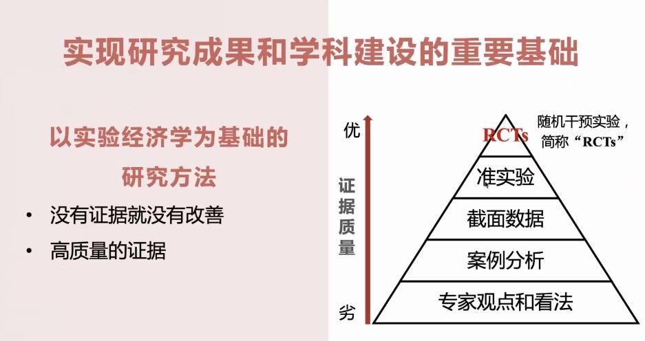 圆桌谈,圆桌访谈话题