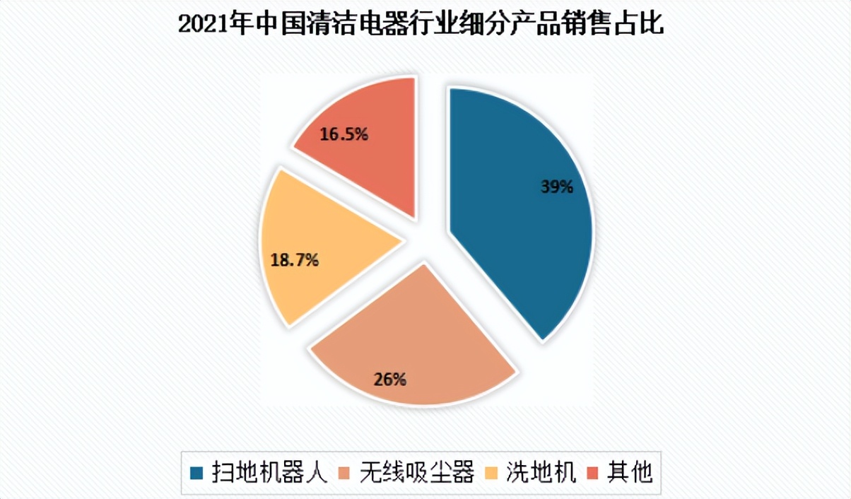 有了好用的工具打扫卫生超级方便,全屋好用的打扫工具