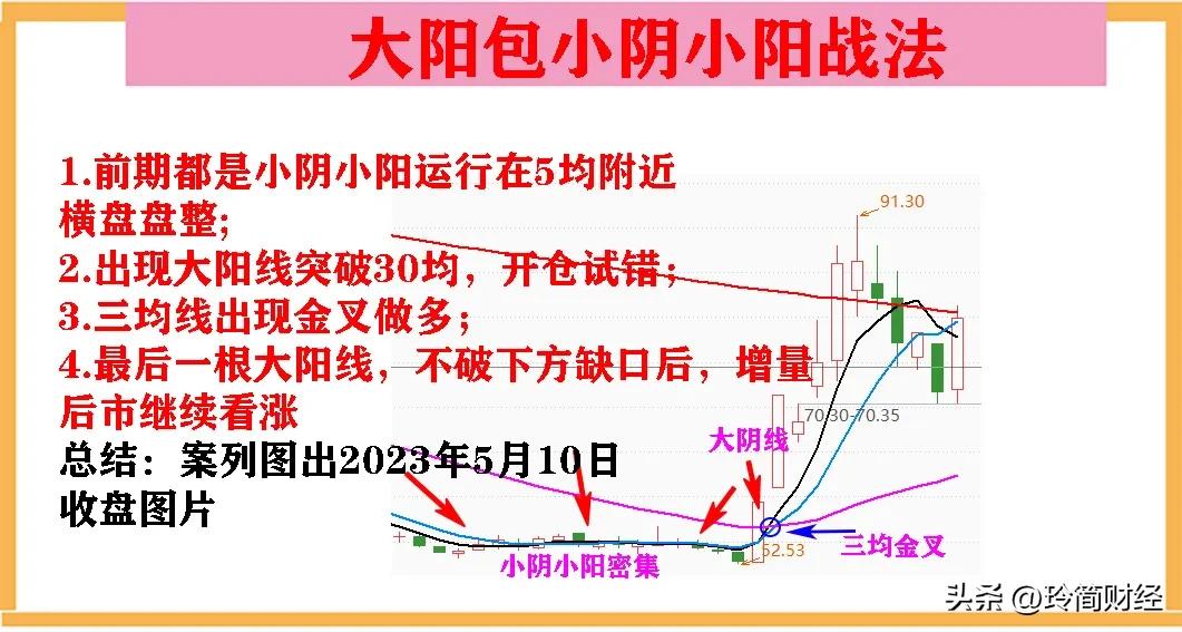 大阳线k线图分析讲解,k线一阴加阳怎样分析