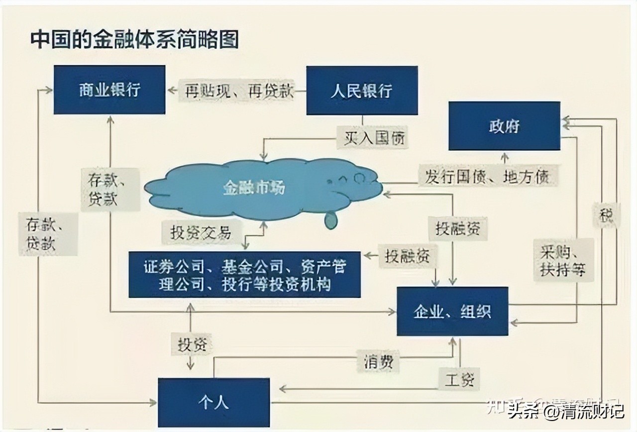 银行存款利率越来越低怎么理财,银行定期存款利率低怎样理财