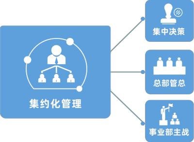绿清：五管齐下、全面赋能，推动企业高质量发展