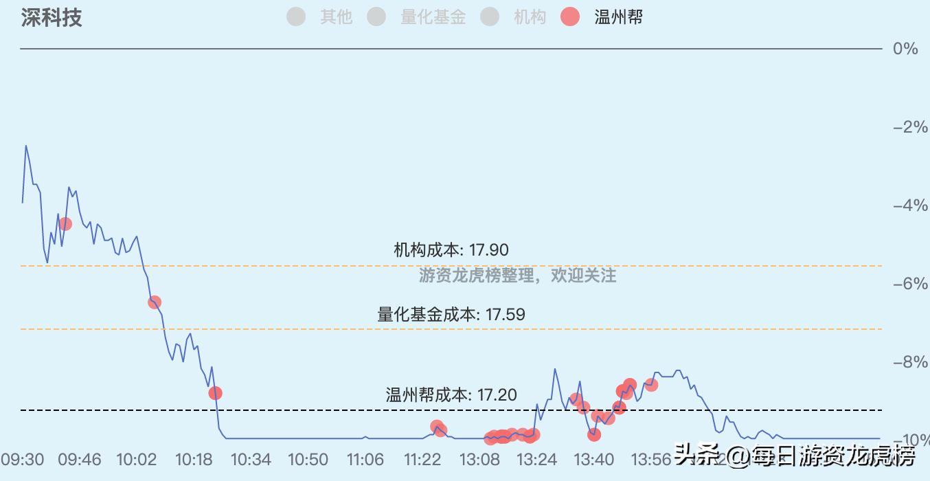 202328游资交易明细,2023年11月13日游资交易明细图