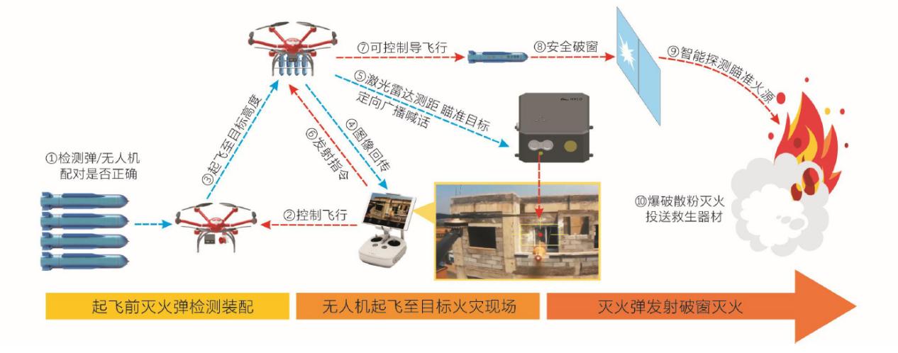烟雾传感器怎么测量好坏,烟雾传感器怎么检测