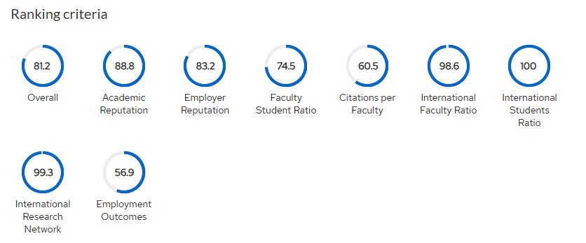 kcl预科申请条件,Kcl预科申请录取率