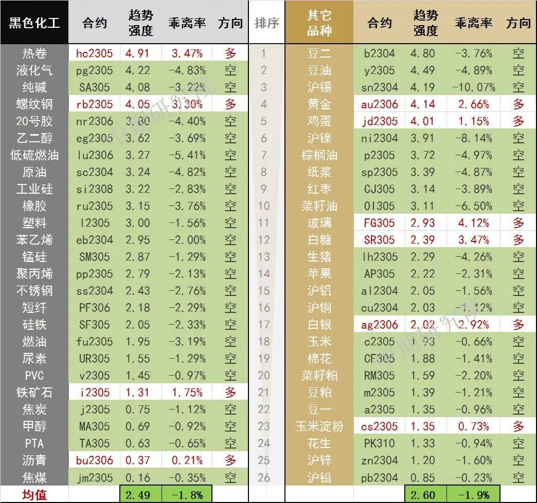 中期原油价格预测,原油短线延续反弹