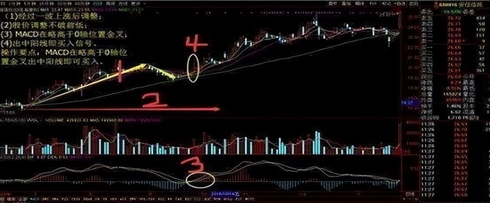 股市赚大钱技巧,macd最佳卖出方法