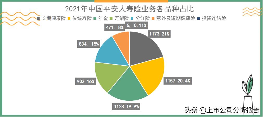 中国平安投资价值分析2021,中国平安投资价值研究