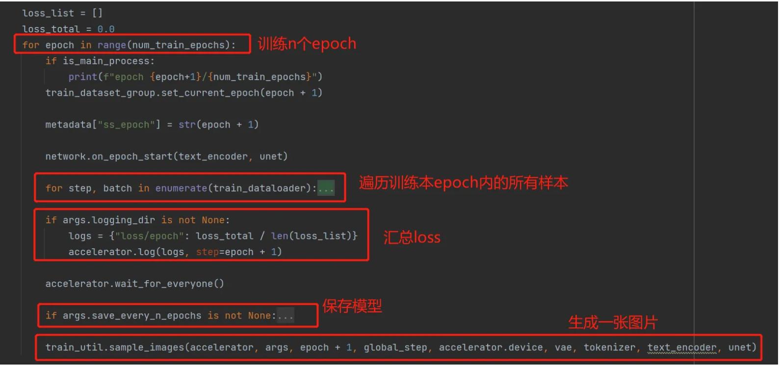 stablediffusion,一篇值得收藏的文章
