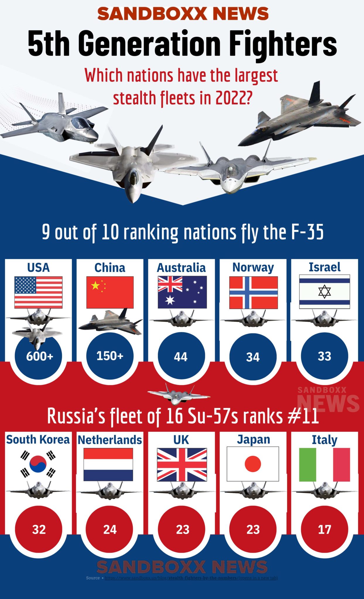 买f35战斗机犯法吗,买f35