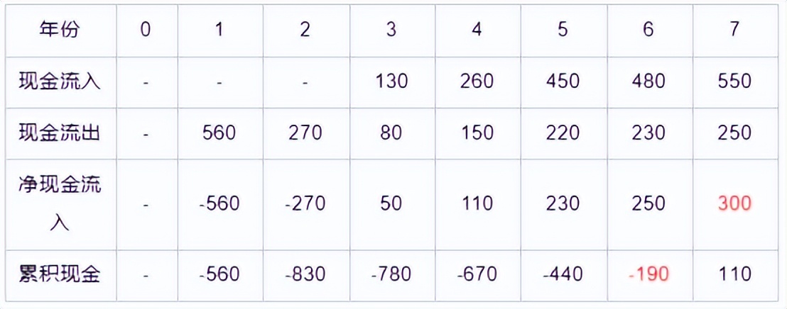 2023年一级建造师经济真题完整版,2020年一级建造师工程经济真题4