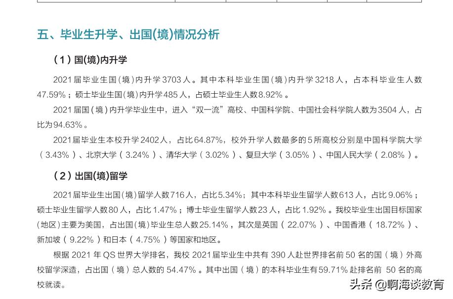 武大2021届毕业生质量报告,武大2019年毕业生就业质量报告