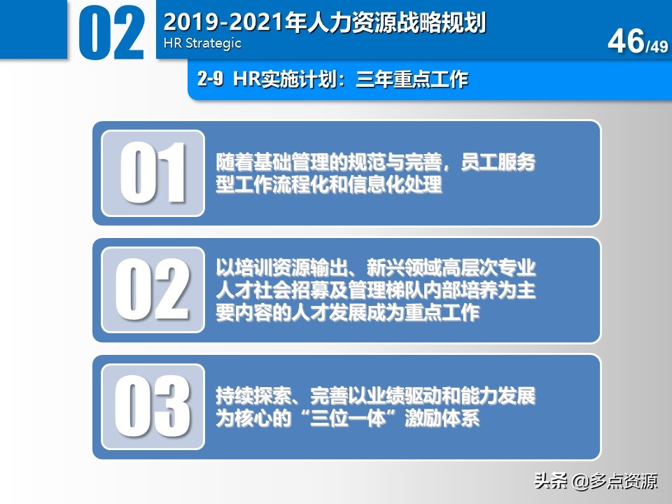 大公司人力资源年度总结规划ppt,公司人力资源年度经营计划ppt