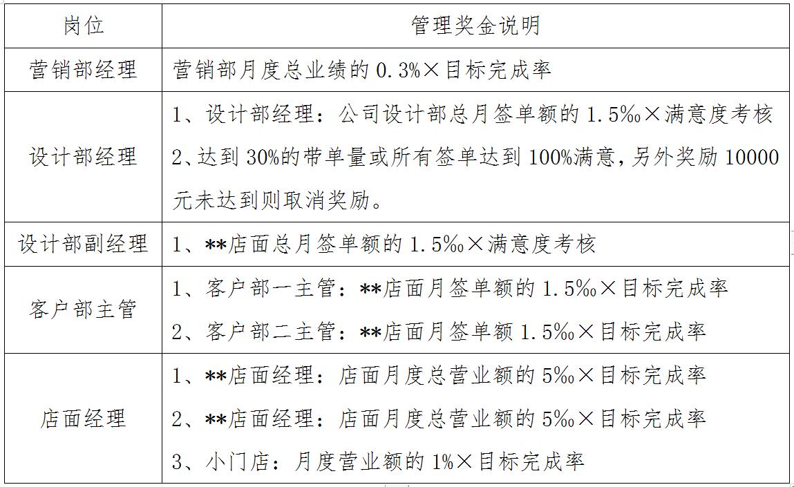 集体计件员工薪酬激励方案,对公司最有效的薪酬激励方案
