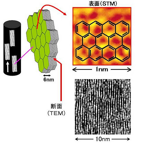 哪个钓竿的碳布做的最好,台钓竿碳布分类