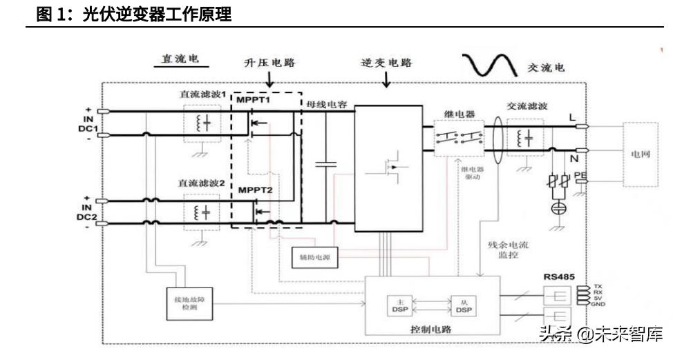 2020光伏逆变器行业发展,光伏逆变器2023展望