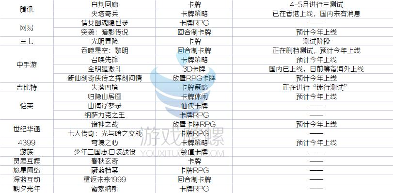 2020年获得版号的游戏,游戏版号获批的游戏都有哪些