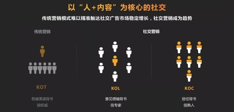 互联网广告运营和信息流,如何利用线下广告获取流量