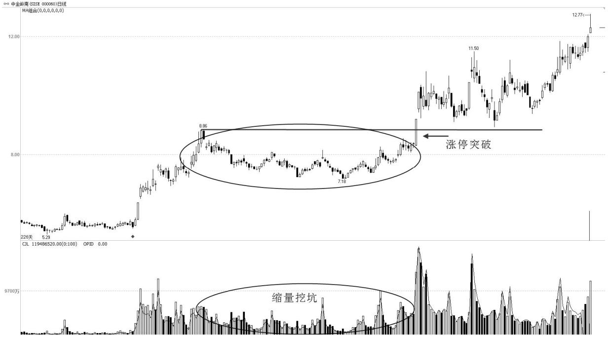 股市亏钱的六大征兆,股市亏钱信号