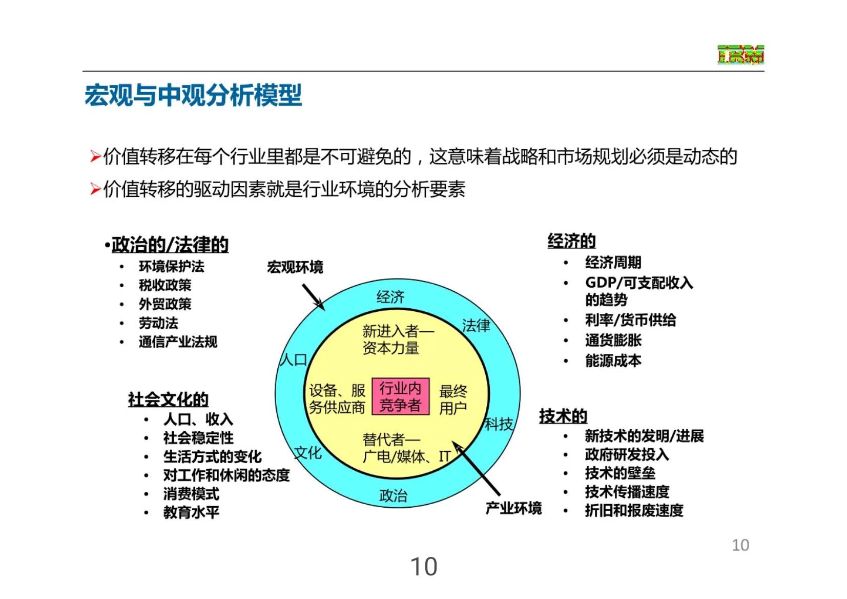 华为最新营销方案,华为免费营销方案