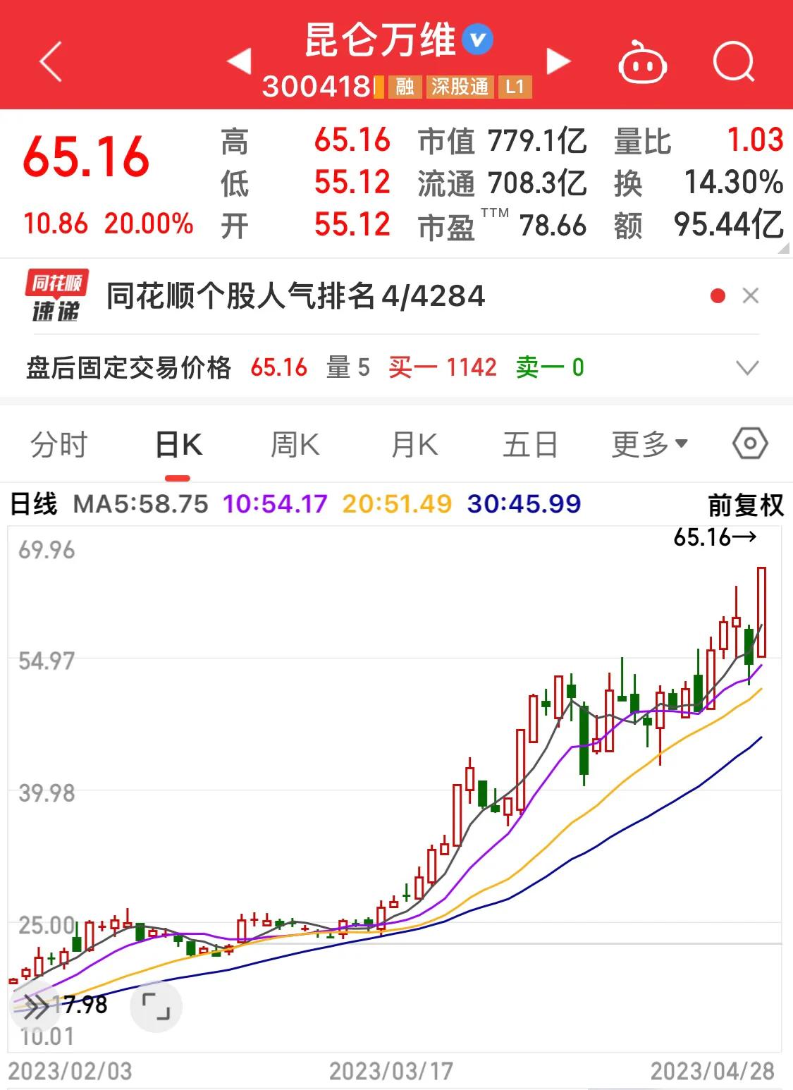 汤姆猫、昆仑万维、万兴科技、焦点科技，AI加一场游戏一场梦