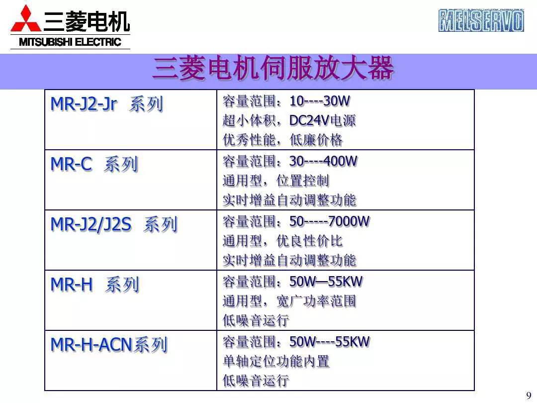 三菱plc控制伺服电机的系统案例,三菱伺服系统培训