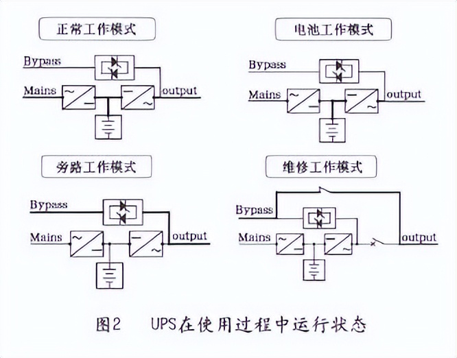 ups电池安全管理方法,ups运行管理制度及流程