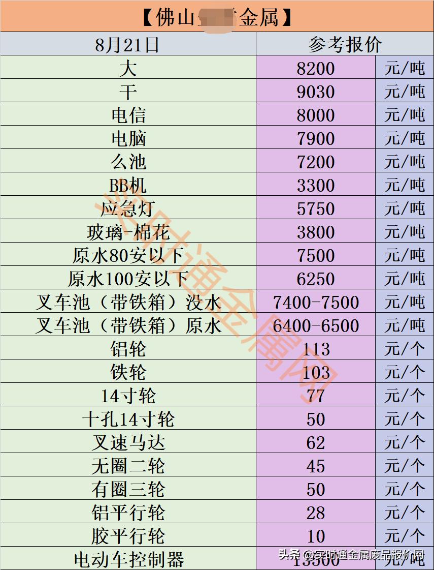 8月21日废金属回收报价!废铜、废铁、废铝、废钢、马达等废品!