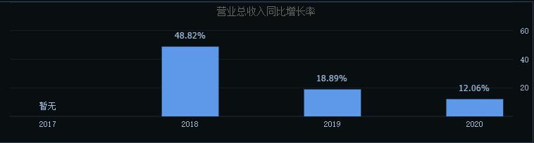 国芯科技值得申购吗,国芯科技中签号出炉