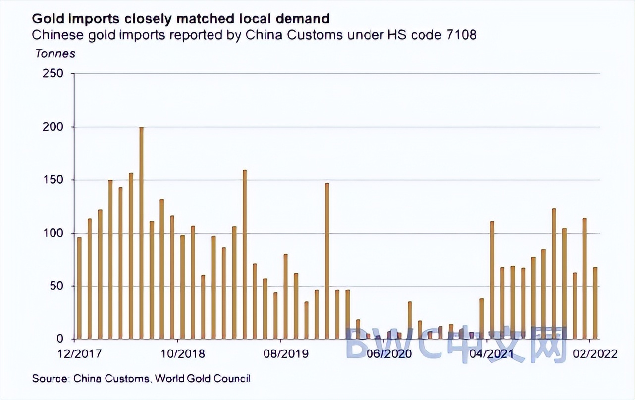 美国人对华态度发生变化,各国抛弃美元对黄金的影响