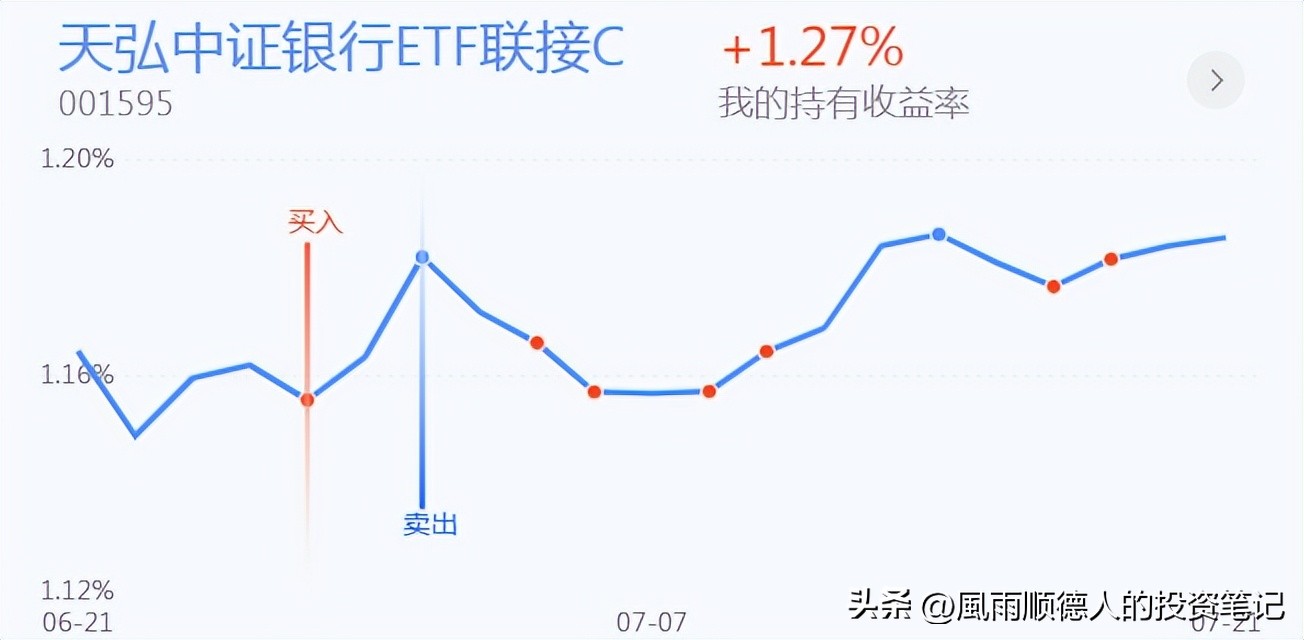 恒生科技ETF操作技巧,恒生科技短线分析
