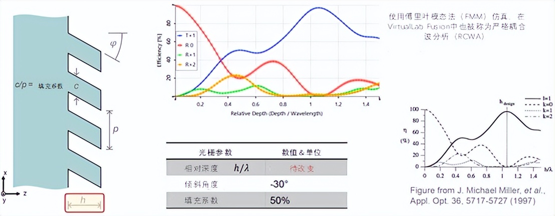 光波导应用,AR光波导光栅制作方法