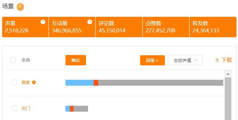 “躺”出来的千亿市场，慕思、观夏能否一直领跑？