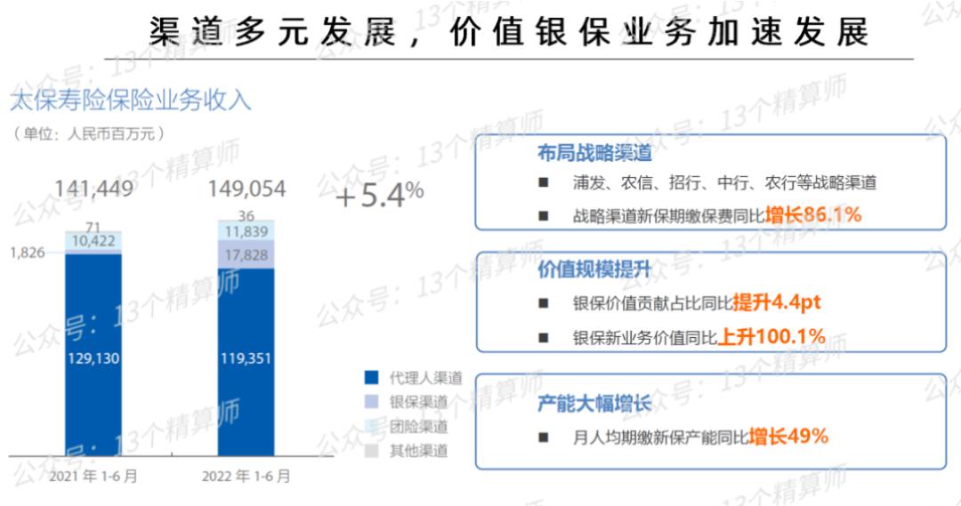 2023年寿险公司总保费排名,寿险公司综合竞争力排名