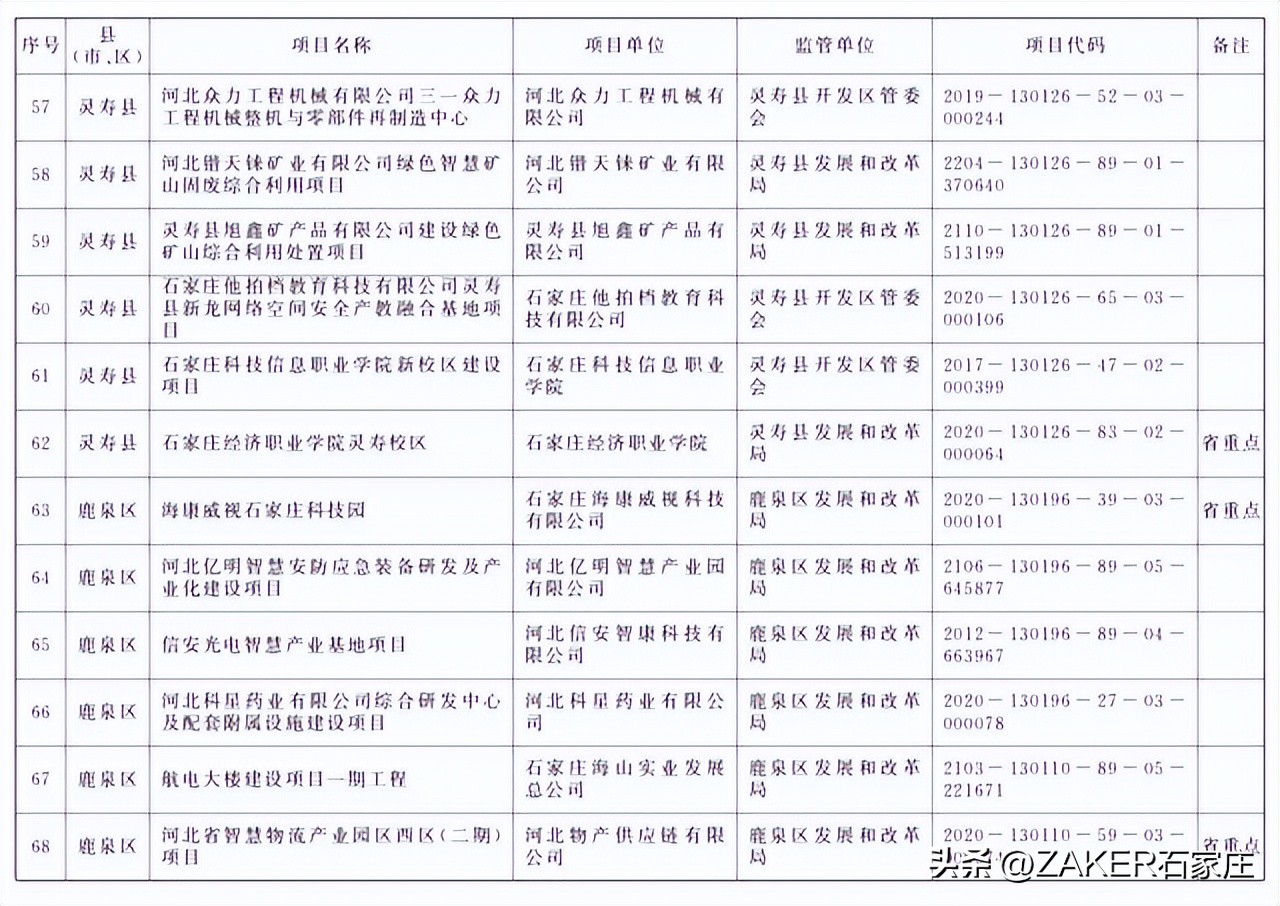 石家庄最新发布！改造364个老旧小区；新建1000张家庭养老床位！申请条件公布；河北今年上半年征兵今起开始