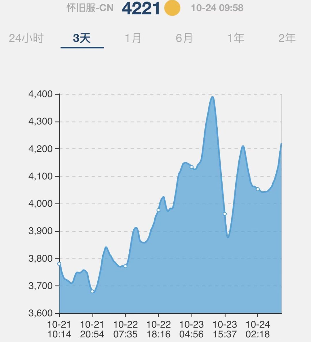 怀旧服wlk金币怎么刷,怀旧服wlk必做的任务