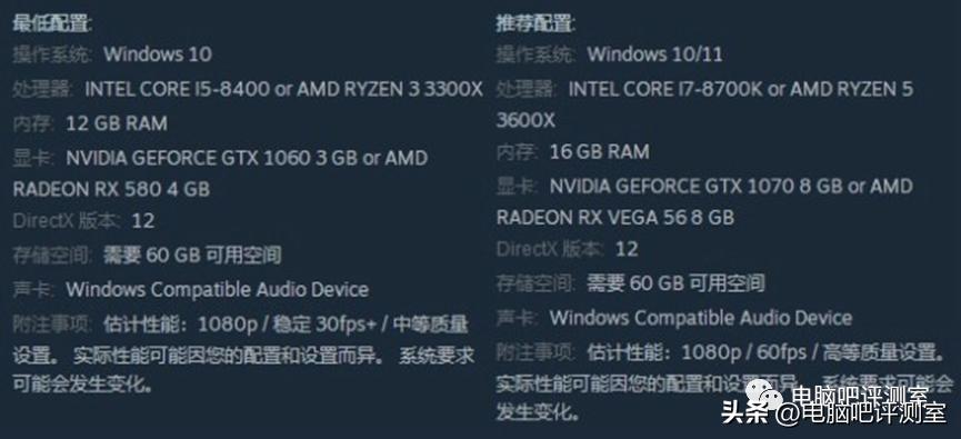 2022年大型已经发售的单机游戏,2024年配置要求最高的单机游戏