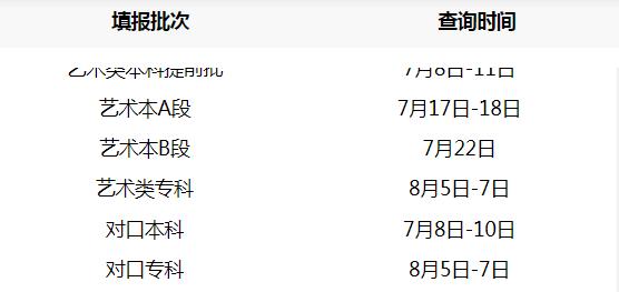 本科一批志愿填报院校代号,本科一批征集志愿学校名单理工类