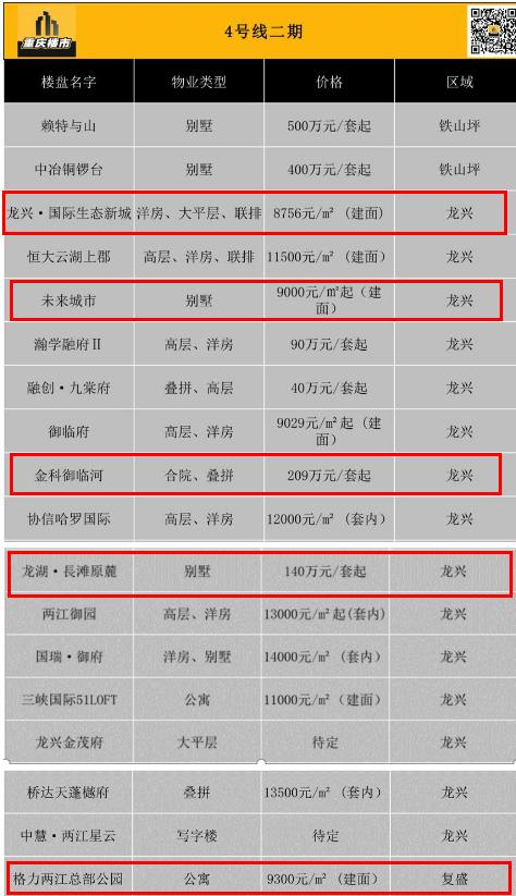 2022重庆轨道交通4号线二期,重庆轻轨4号线开通能带动房价吗