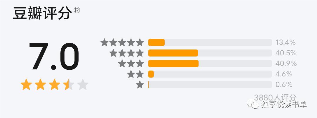 5本经典悬疑推理小说推荐,悬疑推理书荒推荐一口气看完系列