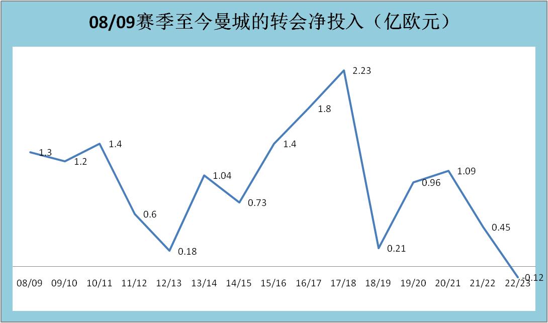 曼城欧冠坎坷之路蓝月亮终将升起,曼城从落后到逆转