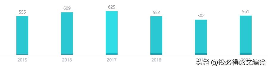 sci写作翻译软件推荐,sci翻译软件哪个最准确率高