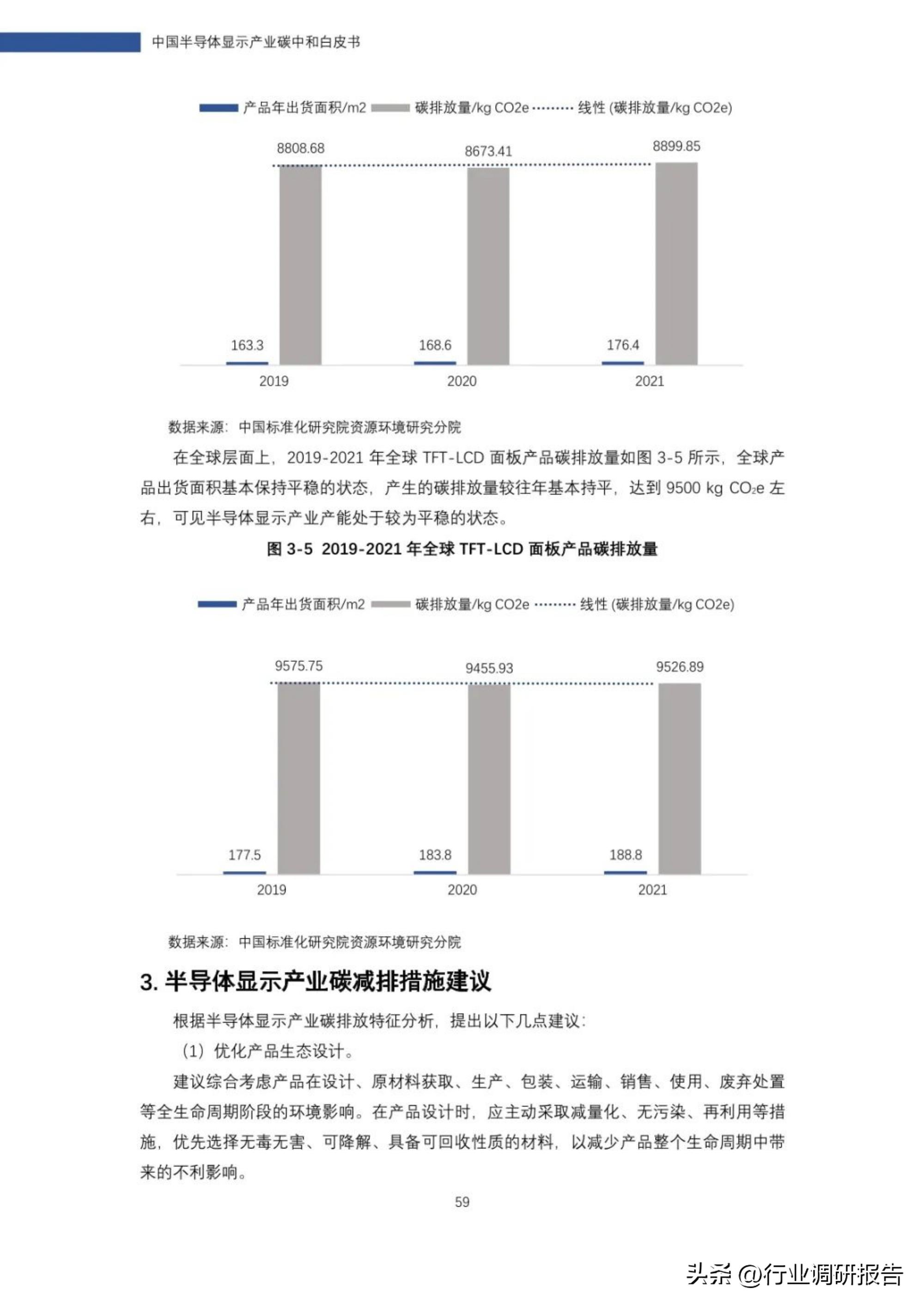 2022年中国半导体显示产业碳中和白皮书
